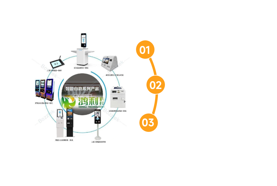 塑膠制品行業 （注塑產品的后續自動化設備）